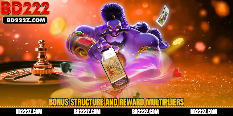 Bonus Structure and Reward Multipliers